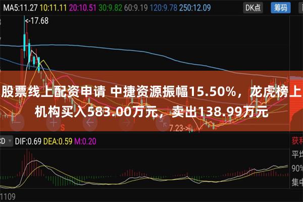 股票线上配资申请 中捷资源振幅15.50%，龙虎榜上机构买入583.00万元，卖出138.99万元