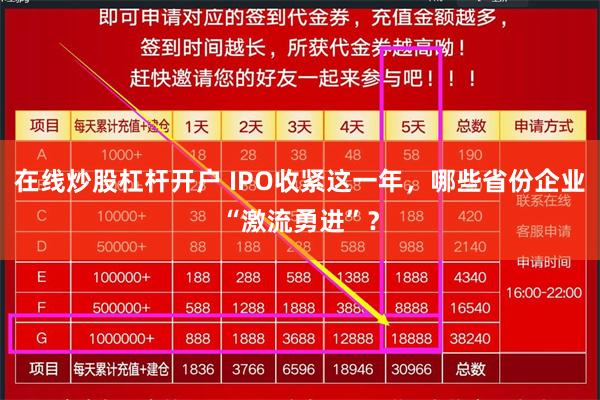 在线炒股杠杆开户 IPO收紧这一年，哪些省份企业“激流勇进”？