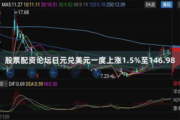 股票配资论坛　　日元兑美元一度上涨1.5%至146.98