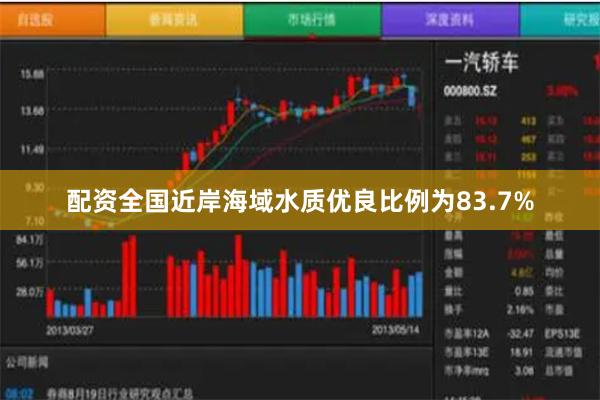 配资全国近岸海域水质优良比例为83.7%